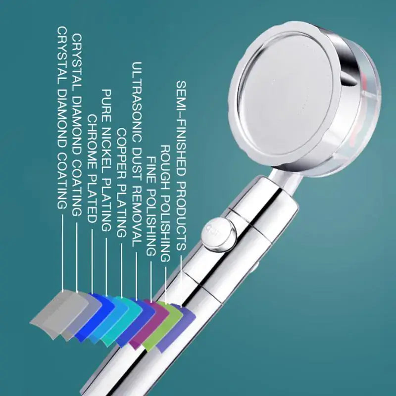 High Pressure Showerhead - Anetly Home Decor
